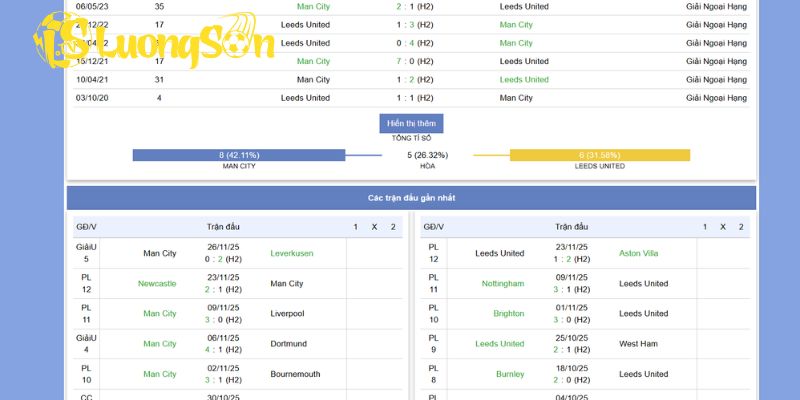 Phân tích, nhận định chuyên sâu về đội hình lực lượng kèo trận ngày 29/11