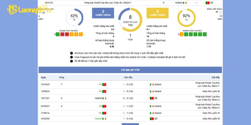 Phong độ của Ireland